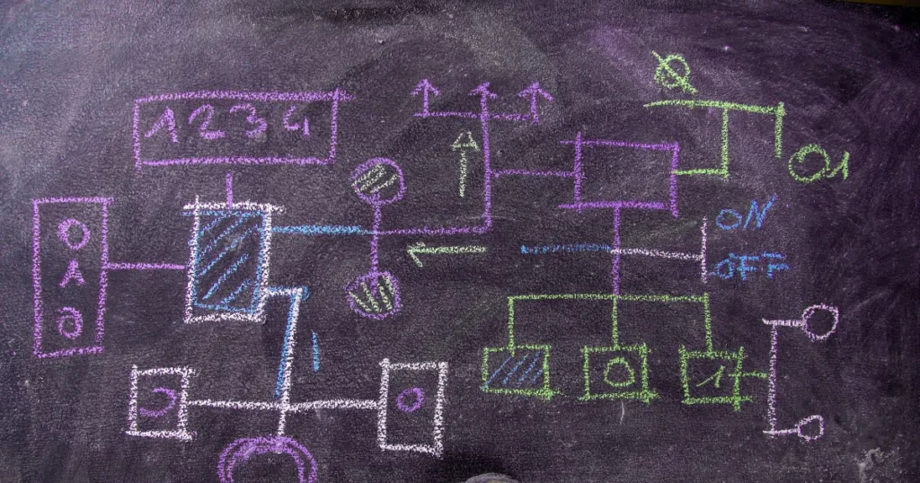 Imagen de marcado schema para IA
